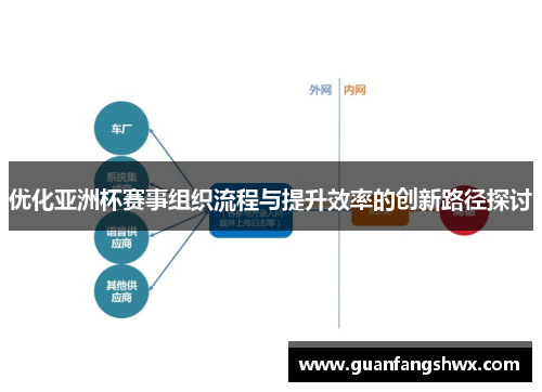 优化亚洲杯赛事组织流程与提升效率的创新路径探讨