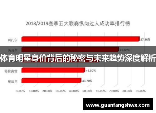 体育明星身价背后的秘密与未来趋势深度解析