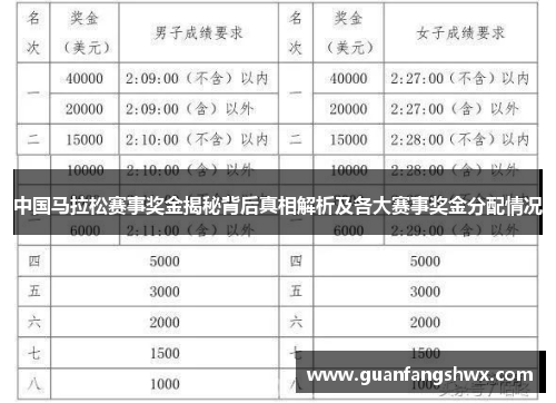 中国马拉松赛事奖金揭秘背后真相解析及各大赛事奖金分配情况