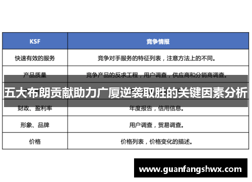 五大布朗贡献助力广厦逆袭取胜的关键因素分析
