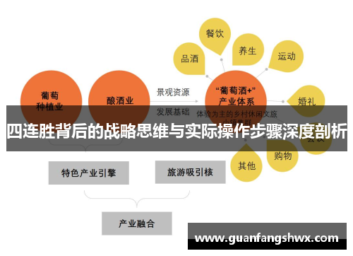 四连胜背后的战略思维与实际操作步骤深度剖析