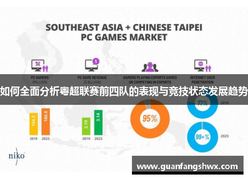 如何全面分析粤超联赛前四队的表现与竞技状态发展趋势