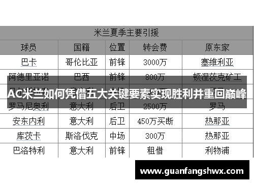 AC米兰如何凭借五大关键要素实现胜利并重回巅峰