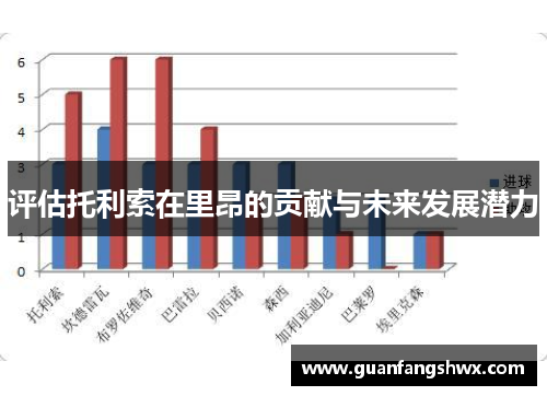 评估托利索在里昂的贡献与未来发展潜力 评估托利索在里昂的贡献与未来发展潜力