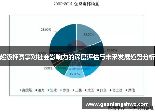 超级杯赛事对社会影响力的深度评估与未来发展趋势分析