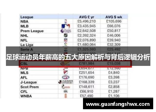 足球运动员年薪高的五大原因解析与背后逻辑分析